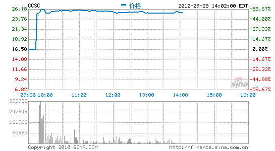 λǷά50%