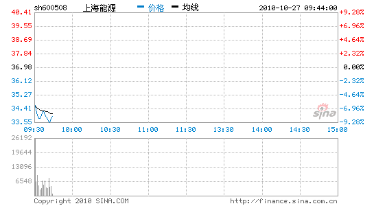 Ѷú̿´ϺԴ8%