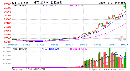 ȫ޼۴145߻ٴ400¸