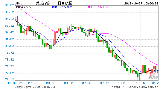 美国关注gdp吗_十九世纪美国gdp曲线