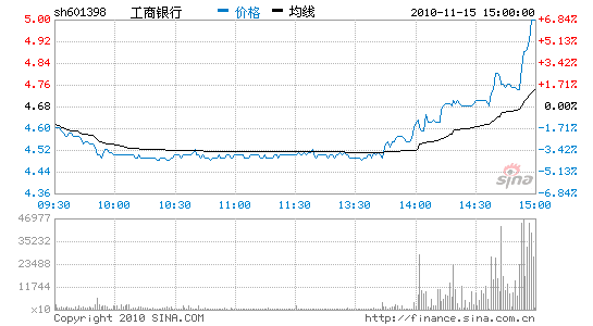 β6.84%йɼ巴