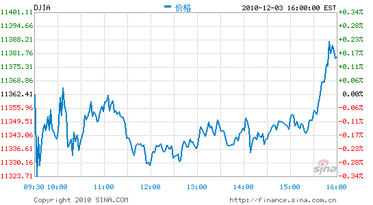 ָ0.17%ָ0.47%