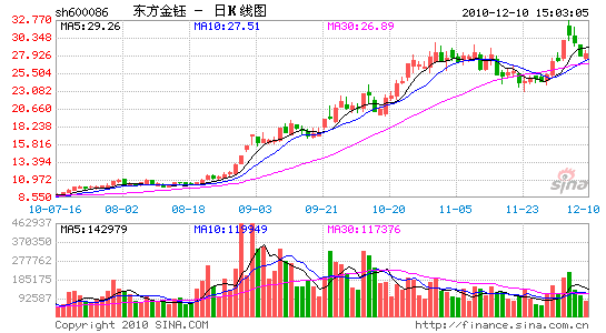 王亚伟买东方金钰被疑内幕交易巧合难释疑问