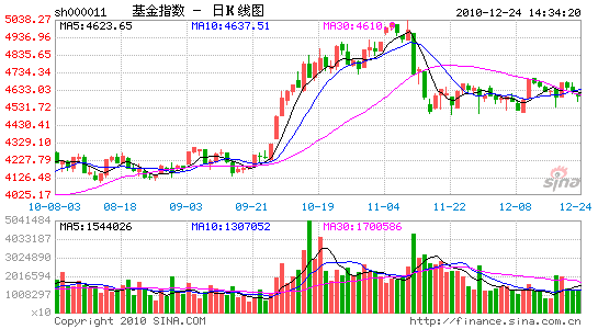 ָ0.36%ETFȫƮ