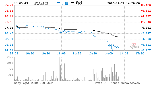 Ѷ:춯7%