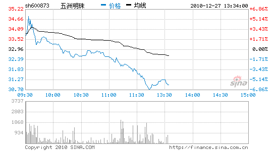 飺öֻ