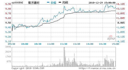 南方建材:中西部钢铁物流旗舰雏形渐现_个股点