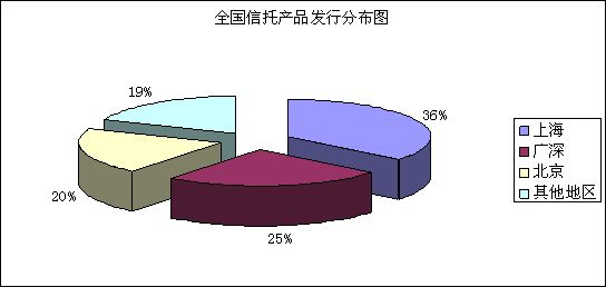 田密:全国证券投资类信托产品发行概况_私募基