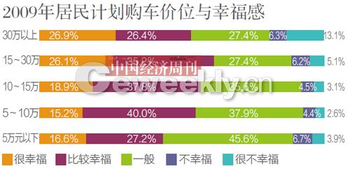 中国最具幸福感城市_老年人口幸福感调查