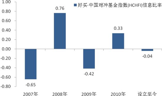 每日基金净值_华夏收入基金净值(3)