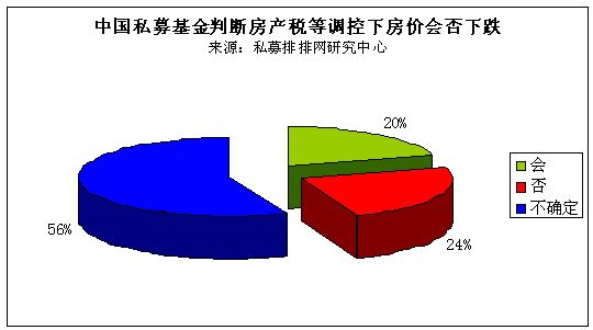 私募基金调查问卷:对2月行情较谨慎 36%看空