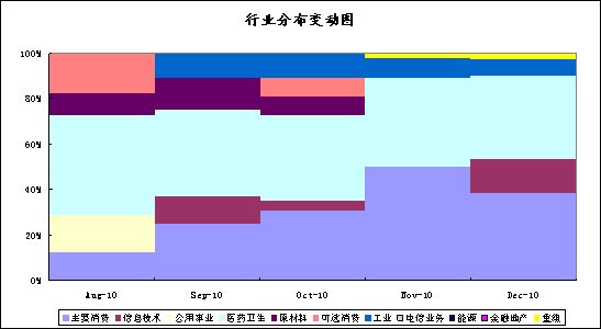 ͼ6 ڡ1ҵñ䶯ͼ