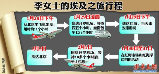 李女士的埃及之旅行程。 李女士的埃及之旅行程。