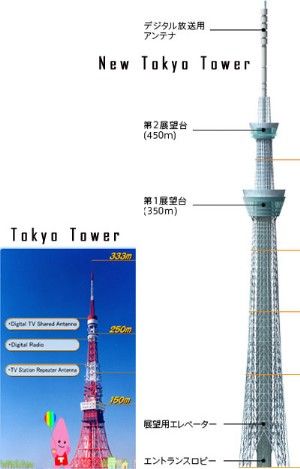 天空树铁塔概念图 天空树铁塔概念图