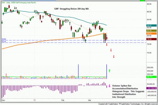 每日看盘:亚太新兴股市ETF的做空形态_美股评