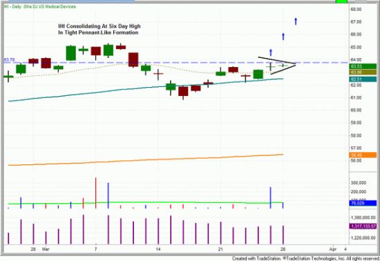 每日看盘:准备买入3倍做空银行板块ETF_美股