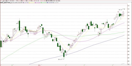 http:\/\/jingji.cntv.cn\/20110418\/107273.shtml