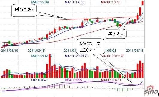 图示：4月14日天利高新操作示意图