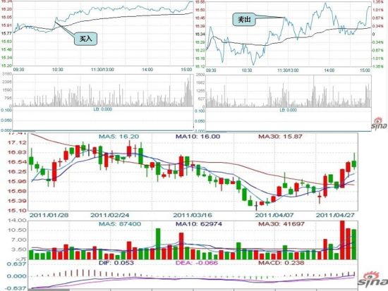 图示：jiahaoaaa操作康缘药业买卖示意图