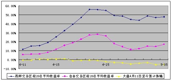 收入证明_法国平均收入
