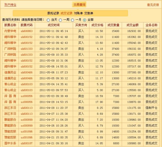 图示:选手"gs9898"成交记录