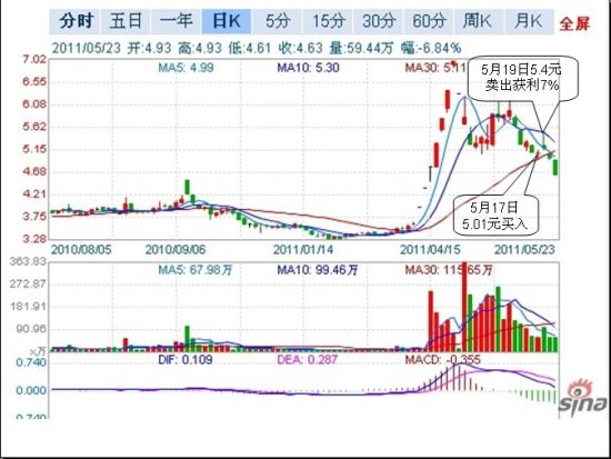 济南钢铁贡献GDP_济南gdp破万亿图片