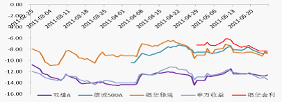 上海证券:市场大幅走低 ETF基金跌幅相对较深