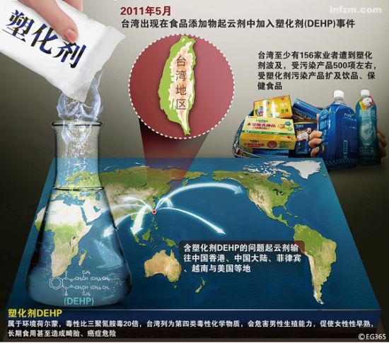 塑化劑事件波及大陸、香港、東南亞與美國。 (CFP/圖)
