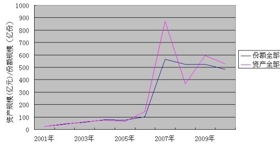 国家最高领导人_人均资产最高的国家