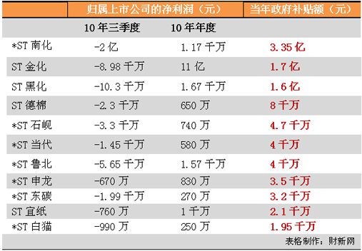 图片来源：财新网