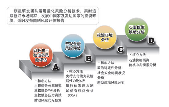 关于北京联办旗星风险管理顾问公司_会议讲座