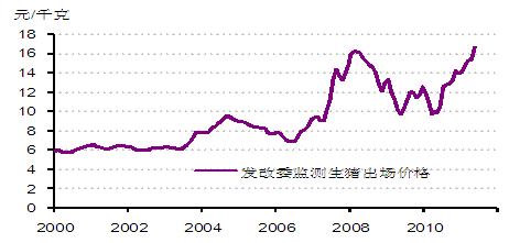 ͼ31ѳ2008ߵ