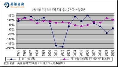 中汇医药:等待重大资产重组 股价被高估_个股