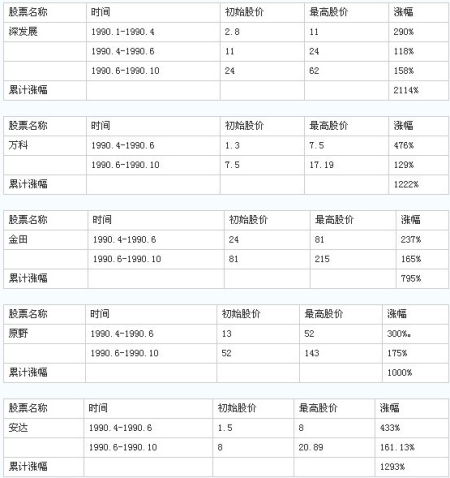 郭妈妈如何数月赚数百万 炒股技巧超杨百万园