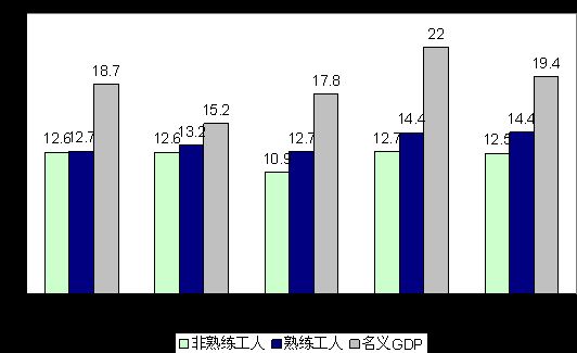 2021中国制造业gdp_中国制造业占gdp比重