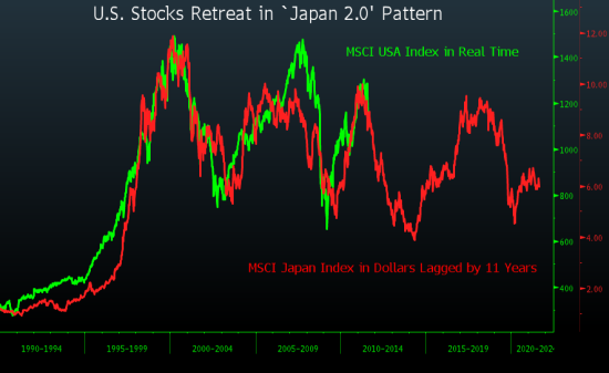 MSCIָMSCIձָƱȽ