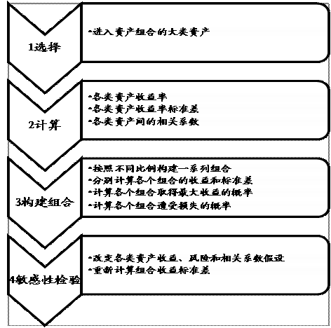 海通证券:基金投资的资产配置策略_财经_MSN