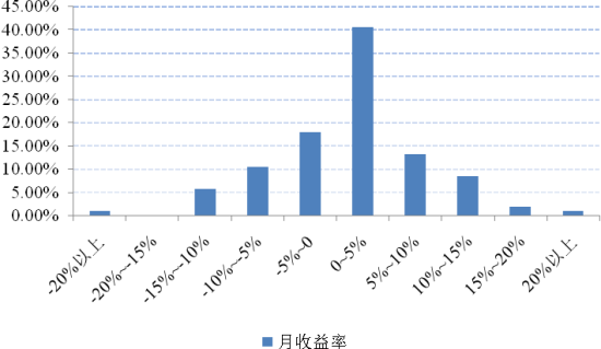 油气类QDII基金投资价值与风险分析_策略报告