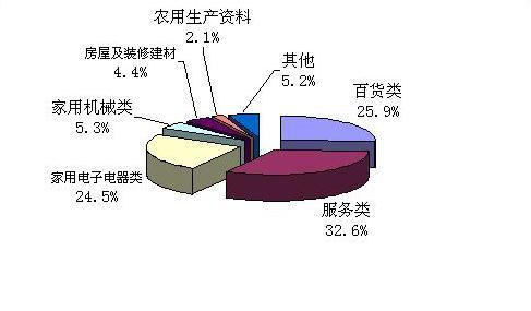 Ͷ��������ͼ