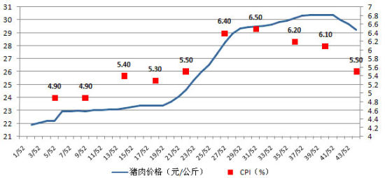 2011۸Ƽǰ10CPI