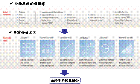 海外多管理人基金发展及对我国FOF管理的启示