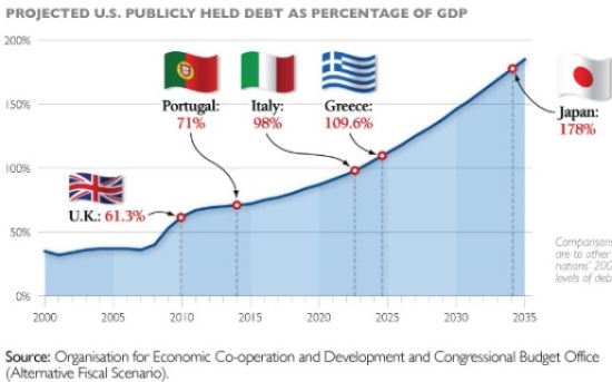 欧洲日本公共债务占GDP比例预测
