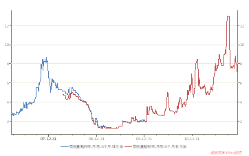 天弘基金2012年策略:防御配置 阶段参与_基金