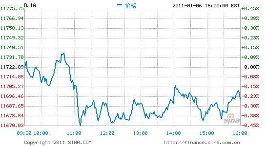 ָյ0.22%ָ0.28%