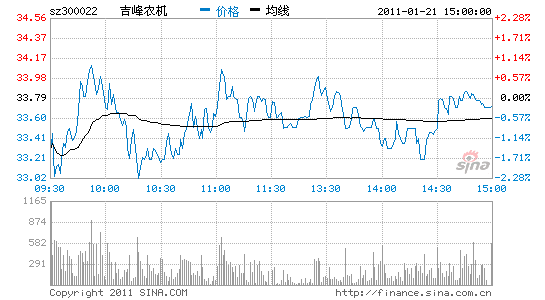 国联证券 朱乐婷