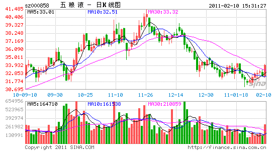 五粮液状告七粮液傍名牌 索赔经济损失50万元