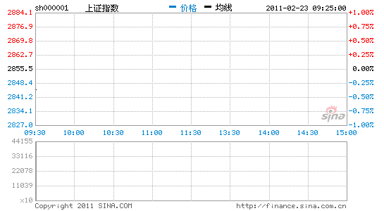 Ѷ˫˫СͿָ0.37%