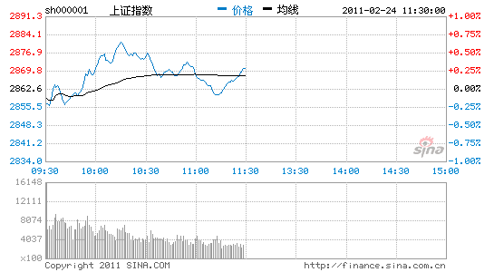 ȵȱָ0.28%