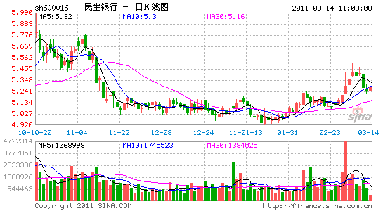 ı꣺ʱʽ13%