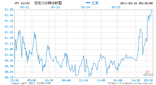 费城gdp_中国美国六大一线城市对比,你认为谁的城建更胜一筹